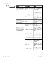 Preview for 59 page of Thermo Scientific 7165 Operating Manual And Parts List