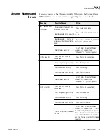 Preview for 60 page of Thermo Scientific 7165 Operating Manual And Parts List