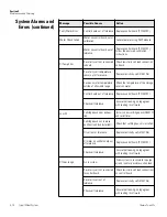 Preview for 61 page of Thermo Scientific 7165 Operating Manual And Parts List