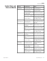 Preview for 62 page of Thermo Scientific 7165 Operating Manual And Parts List