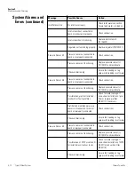 Preview for 63 page of Thermo Scientific 7165 Operating Manual And Parts List