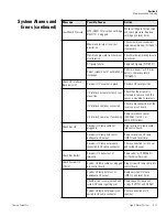 Preview for 64 page of Thermo Scientific 7165 Operating Manual And Parts List