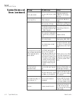 Preview for 65 page of Thermo Scientific 7165 Operating Manual And Parts List