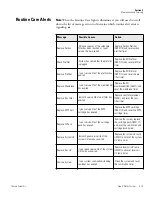 Preview for 66 page of Thermo Scientific 7165 Operating Manual And Parts List