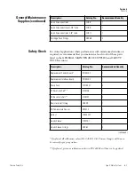 Preview for 70 page of Thermo Scientific 7165 Operating Manual And Parts List