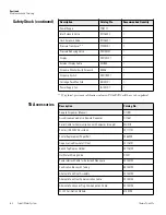 Preview for 71 page of Thermo Scientific 7165 Operating Manual And Parts List