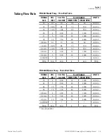 Preview for 10 page of Thermo Scientific 72-320-200 Operating Manual