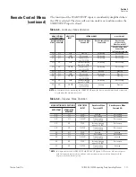 Preview for 33 page of Thermo Scientific 72-320-200 Operating Manual