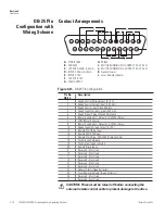 Preview for 34 page of Thermo Scientific 72-320-200 Operating Manual