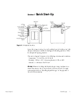 Preview for 8 page of Thermo Scientific 7400 Series Operating And Maintenance Manual