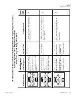 Preview for 28 page of Thermo Scientific 7400 Series Operating And Maintenance Manual