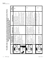 Preview for 29 page of Thermo Scientific 7400 Series Operating And Maintenance Manual