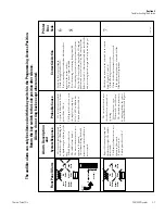 Preview for 30 page of Thermo Scientific 7400 Series Operating And Maintenance Manual