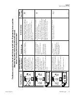 Preview for 32 page of Thermo Scientific 7400 Series Operating And Maintenance Manual