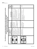 Preview for 33 page of Thermo Scientific 7400 Series Operating And Maintenance Manual