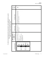 Preview for 34 page of Thermo Scientific 7400 Series Operating And Maintenance Manual