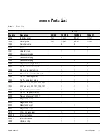 Preview for 42 page of Thermo Scientific 7400 Series Operating And Maintenance Manual