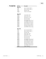 Preview for 44 page of Thermo Scientific 7400 Series Operating And Maintenance Manual