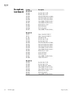 Preview for 45 page of Thermo Scientific 7400 Series Operating And Maintenance Manual