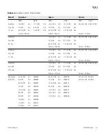 Preview for 48 page of Thermo Scientific 7400 Series Operating And Maintenance Manual