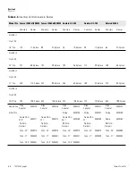 Preview for 49 page of Thermo Scientific 7400 Series Operating And Maintenance Manual