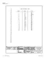 Preview for 51 page of Thermo Scientific 7400 Series Operating And Maintenance Manual