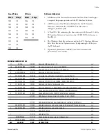 Preview for 2 page of Thermo Scientific 7450 Operating And Maintenance Manual