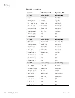 Preview for 49 page of Thermo Scientific 7450 Operating And Maintenance Manual