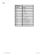 Preview for 55 page of Thermo Scientific 7450 Operating And Maintenance Manual