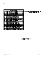 Preview for 57 page of Thermo Scientific 7450 Operating And Maintenance Manual