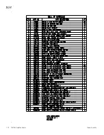 Preview for 63 page of Thermo Scientific 7450 Operating And Maintenance Manual