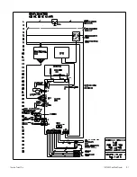 Preview for 72 page of Thermo Scientific 7450 Operating And Maintenance Manual