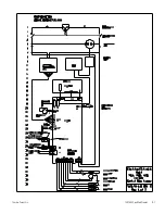 Preview for 74 page of Thermo Scientific 7450 Operating And Maintenance Manual