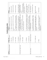 Preview for 78 page of Thermo Scientific 7450 Operating And Maintenance Manual