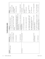 Preview for 79 page of Thermo Scientific 7450 Operating And Maintenance Manual