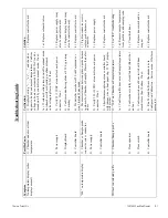 Preview for 80 page of Thermo Scientific 7450 Operating And Maintenance Manual