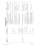 Preview for 81 page of Thermo Scientific 7450 Operating And Maintenance Manual