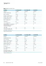 Preview for 14 page of Thermo Scientific 75003603 Instruction Manual