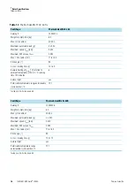 Preview for 16 page of Thermo Scientific 75003603 Instruction Manual