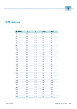 Preview for 37 page of Thermo Scientific 75003603 Instruction Manual