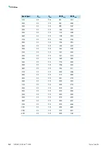 Preview for 38 page of Thermo Scientific 75003603 Instruction Manual