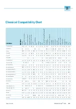 Preview for 39 page of Thermo Scientific 75003603 Instruction Manual