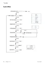 Preview for 34 page of Thermo Scientific 75004250 Instructions For Use Manual