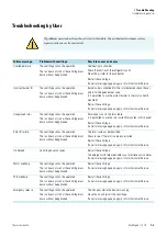 Preview for 45 page of Thermo Scientific 75004250 Instructions For Use Manual