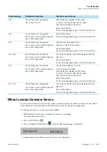 Preview for 47 page of Thermo Scientific 75004250 Instructions For Use Manual