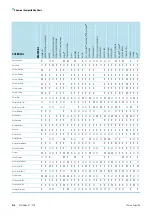 Preview for 50 page of Thermo Scientific 75004250 Instructions For Use Manual