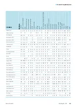 Preview for 51 page of Thermo Scientific 75004250 Instructions For Use Manual