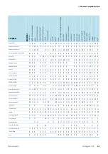 Preview for 53 page of Thermo Scientific 75004250 Instructions For Use Manual