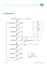 Preview for 35 page of Thermo Scientific 75004559 Instruction Manual