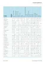 Preview for 52 page of Thermo Scientific 75004559 Instruction Manual